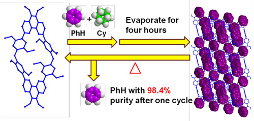 新利·体育化生学院功能材料团队发表高水平学术论文